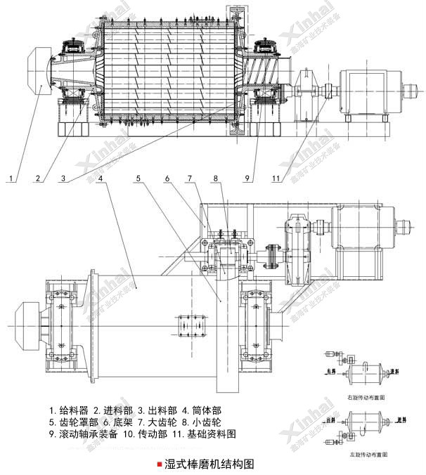 棒磨機工作原理