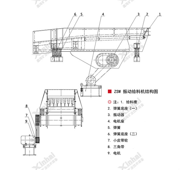 振動給料機(jī)工作原理