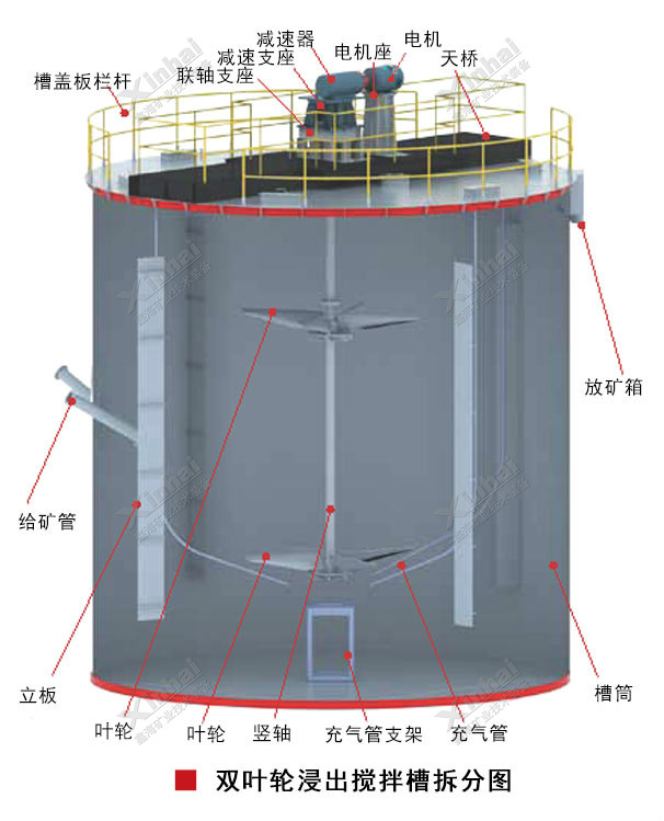 浸出攪拌槽工作原理