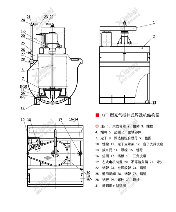 KYF浮選機(jī)