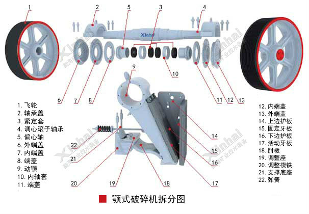 顎式破碎機(jī)工作原理