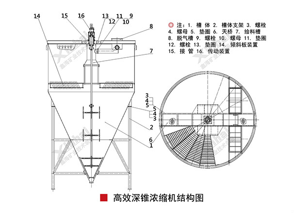 高效深錐濃縮機工作原理