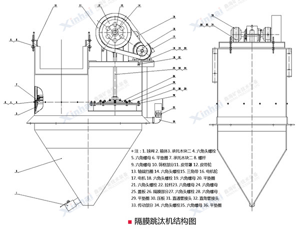 跳汰機(jī)工作原理