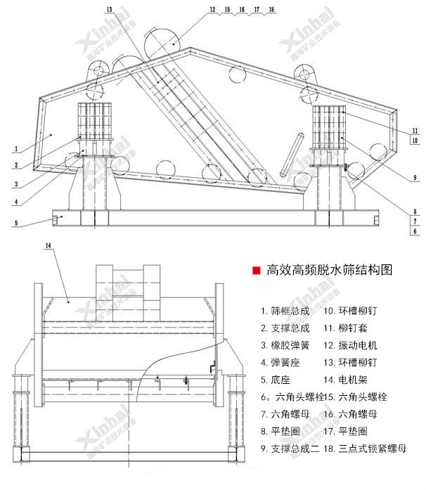 高效高頻脫水篩工作原理