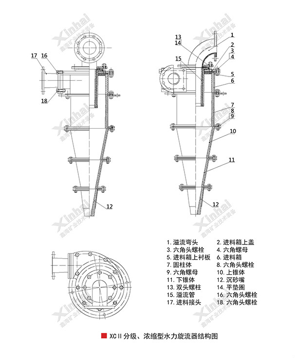 水力旋流器工作原理