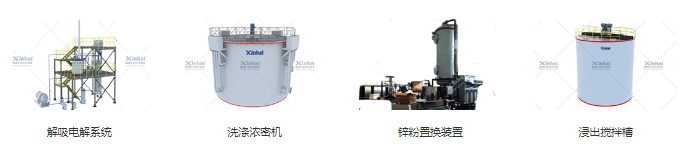 金礦氰化設(shè)備