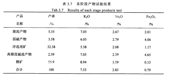 產(chǎn)品指標(biāo)