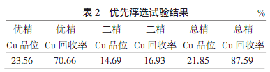 優(yōu)先浮選工藝研究結(jié)果