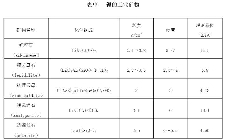 鋰礦物化學(xué)組成