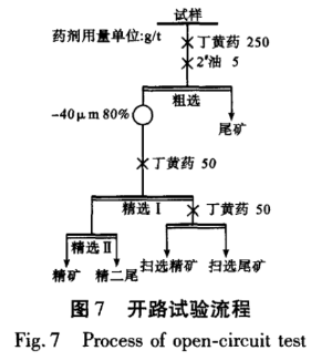開路試驗流程