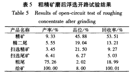 粗精礦磨后浮選開路試驗結(jié)果