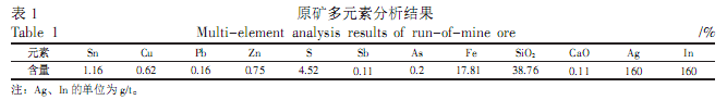 礦石性質(zhì)