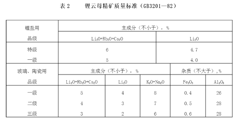 鋰云母精礦質(zhì)量標(biāo)準(zhǔn)